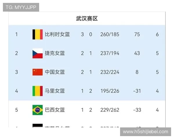 欧洲区预选赛积分榜前列球队最新战绩与晋级形势详解 欧洲区预选赛积分榜前列球队最新战绩与晋级形势详解