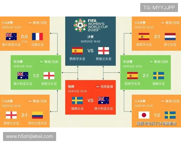 2023年世界杯淘汰赛时间节点及比赛时间详细介绍与预测