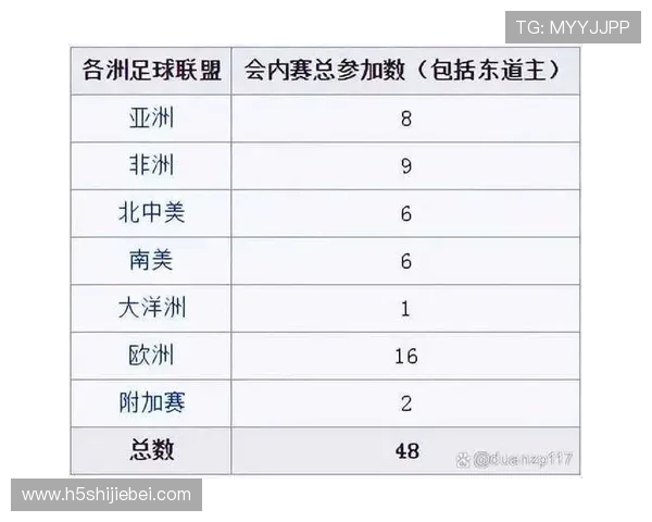 2026年世界杯决赛圈参赛球队名单及晋级赛程安排全面解读