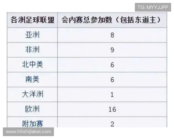 2026年世界杯各大洲预选赛赛制安排及晋级规则全面介绍