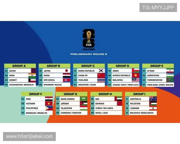 2026年世界杯分组抽签结果完整名单及各组实力对比详解