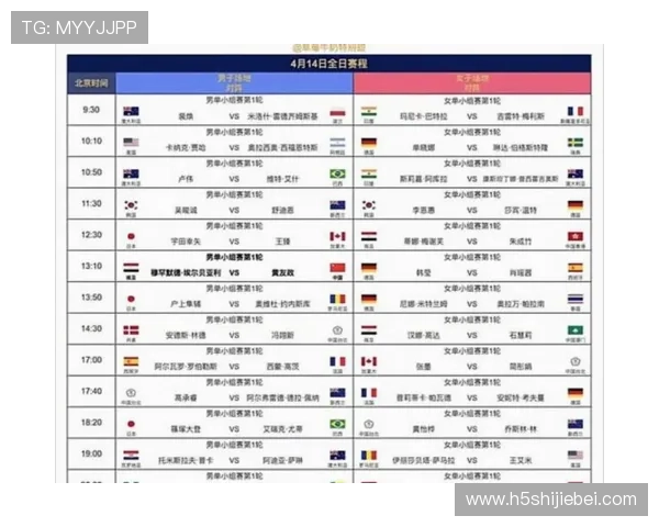 2026年世界杯抽签分组图片最新版本及其对各队晋级前景的影响分析