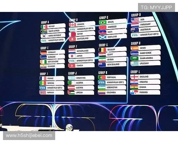 2026年世界杯小组分组抽签结果预测与分析,哪些球队有望提前出线 2026年世界杯小组分组抽签结果预测与分析,哪些球队有望提前出线
