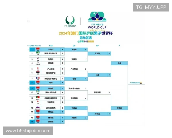 2026年世界杯小组赛赛程安排及晋级规则全方位解读指南