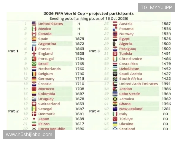 2026年世界杯赛制方案对比历史赛制变化带来的比赛公平性提升