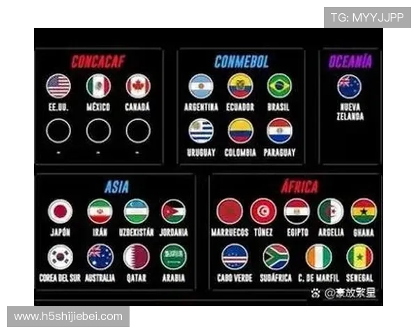 2026年亚洲世界杯席位分配方案对各国足球发展的影响分析 2026年亚洲世界杯席位分配方案对各国足球发展的影响分析