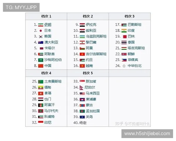 世界杯世预赛亚洲区赛程最新安排及详细时间表全解析帮助你提前掌握比赛动态