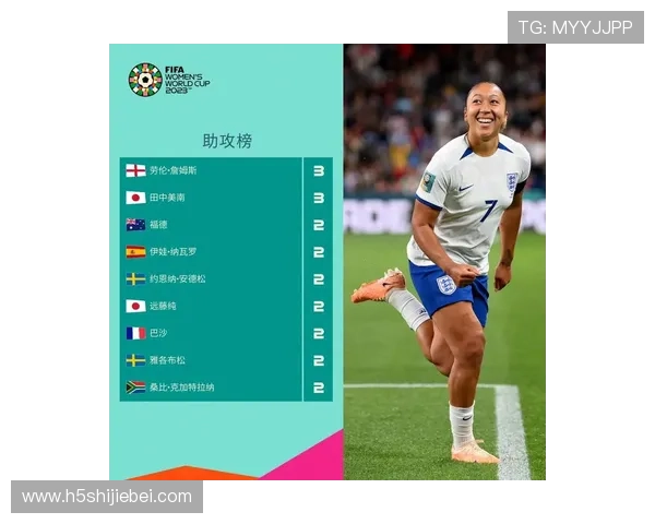 世界杯射手榜排名最新更新，2023年详细分析与前十名球员表现