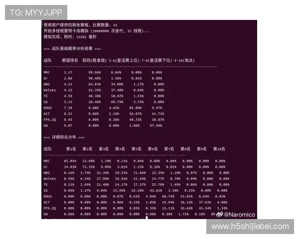 世界杯当前比分排名最新统计，帮助球迷了解各队最新积分和晋级形势