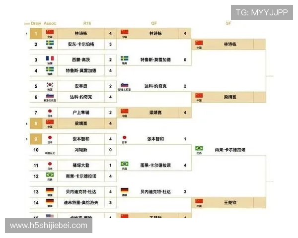 世界杯预选赛排名规则变化趋势：新规对球队晋级路径的影响分析