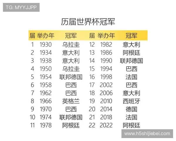 各国世界杯冠军数量详细统计及历史沿革解析