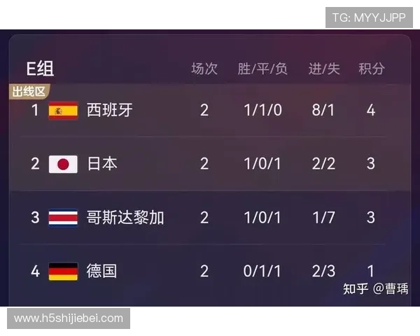 卡塔尔世界杯比赛结果表全部最新完整数据详解