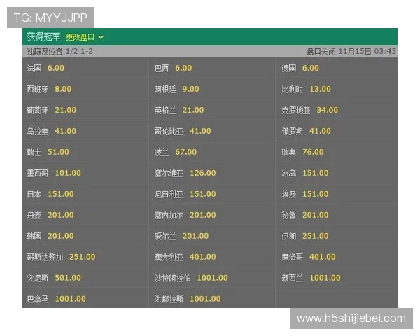 分析世界杯倍率最高的一次比赛，投资者应关注的赔率变化与投注技巧