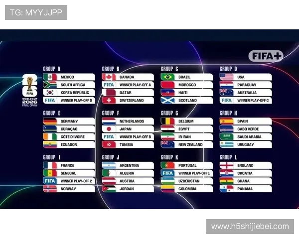 2026年世界杯48支队伍完整赛程及比赛时间安排详细介绍 2026年世界杯48支队伍完整赛程及比赛时间安排详细介绍