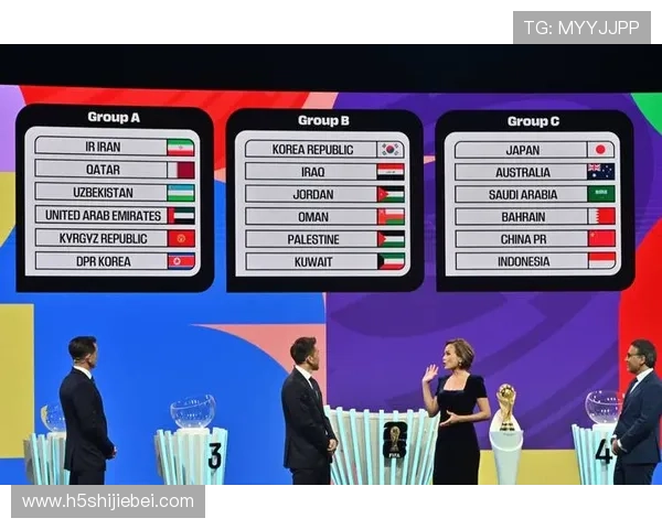 2026年世界杯亚洲区预选赛赛制详细解析与最新规则变化