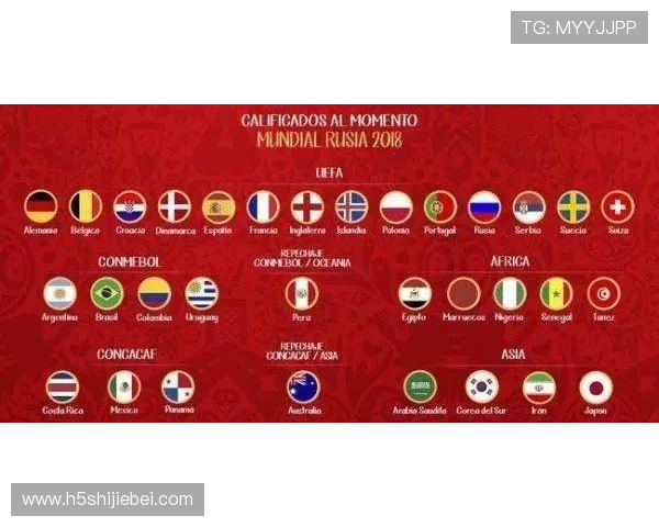 2026年世界杯举办时间公布,赛事安排及重要日期一览 2026年世界杯举办时间公布,赛事安排及重要日期一览