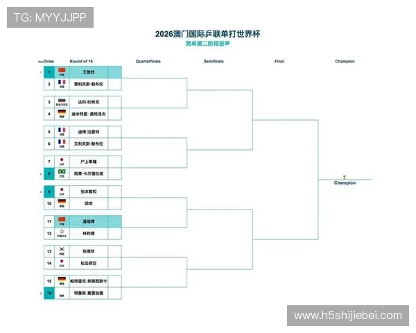 2026年世界杯分组对阵表详细图解及最新赛程安排分析 2026年世界杯分组对阵表详细图解及最新赛程安排分析
