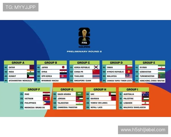 2026年世界杯参赛国家完整名单公布时间及各国晋级情况