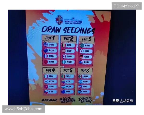 2026年世界杯分组规则的核心原则和抽签流程详尽说明