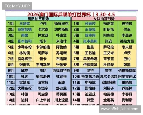 如何提前了解世界杯2026抽签的最新动态与官方公告指南