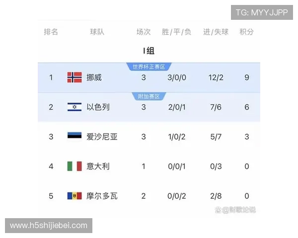 掌握欧洲区预选赛足球世界杯赛程，助你精准预测比赛走势与关注重点赛事