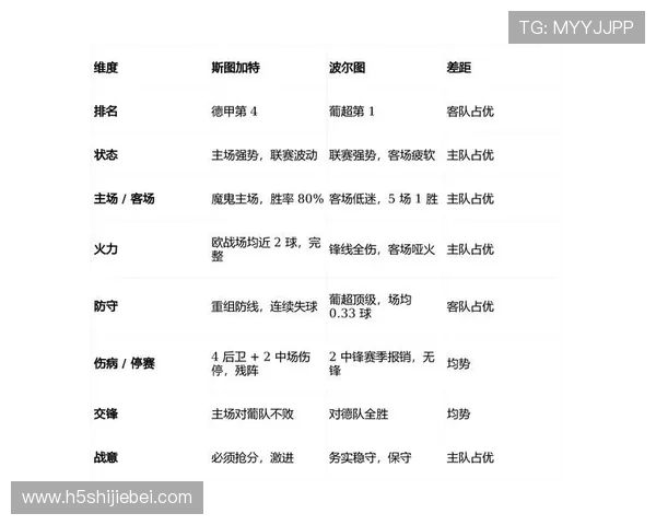 掌握世界杯报道统计数据的最新动态帮助粉丝精准分析比赛走势