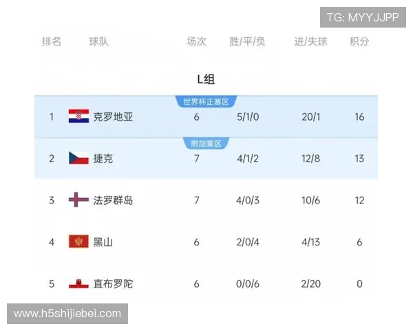 欧洲区世界杯预选赛关键比赛分析哪些比赛将决定欧洲区晋级名额