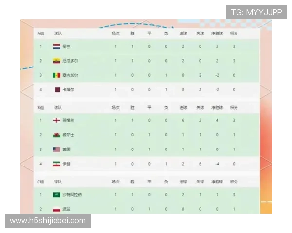 美加墨世界杯分组结果出炉详细介绍各组赛程安排与比赛看点分析