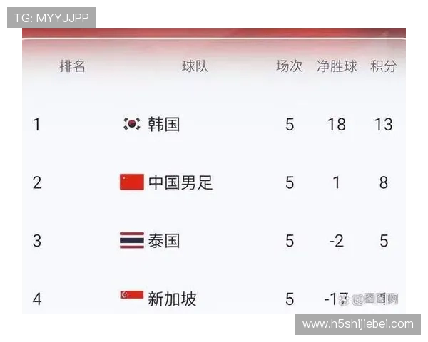 2026年世界杯亚洲预选赛赛程表公布，详细比赛时间和赛程安排一览