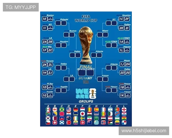 2026年世界杯分组结果公布时间及影响因素详解