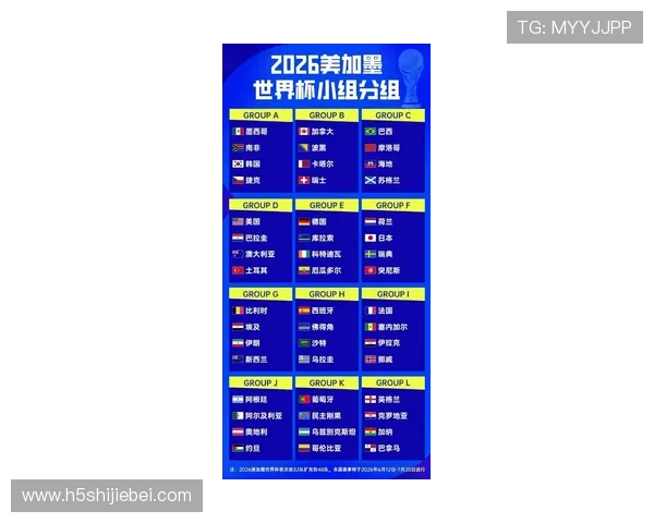 2026年世界杯48支球队的洲际分配比例及各大洲参赛名额变化解析