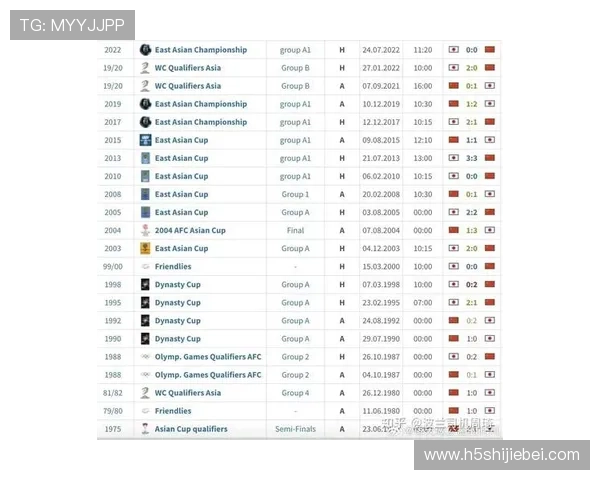 2026年世界杯亚洲区预选赛18强赛程表公布，比赛时间和赛程安排一览