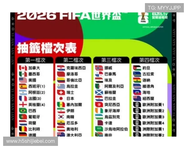 2026年世界杯欧洲区预选赛分组抽签仪式时间地点及重要意义详解