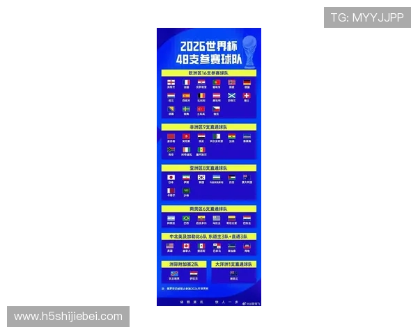 2026年世界杯比赛时间安排及各场比赛具体开赛时间一览