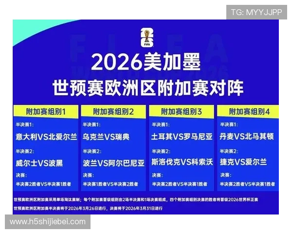入围2026世界杯的48个国家名单公布，详细解析各国晋级情况与赛程安排