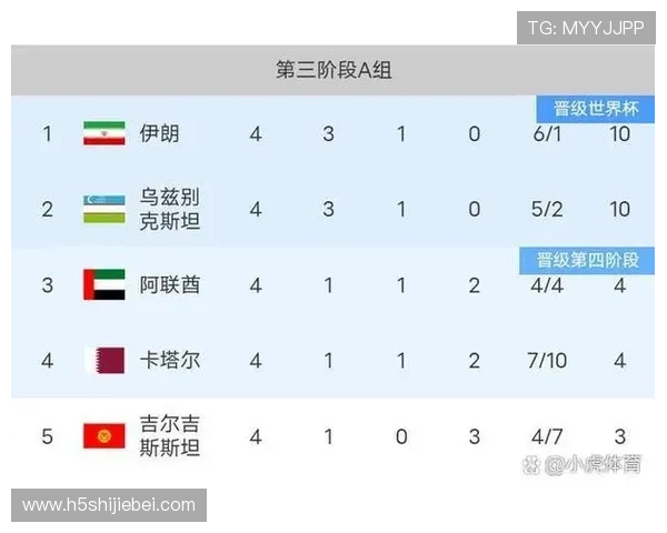 2026年世界杯埃及VS伊朗比赛观赛最佳时间与直播平台全攻略