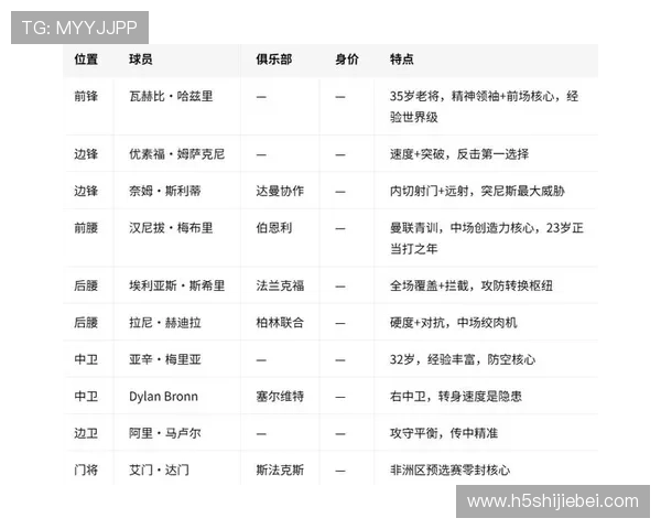2026年世界杯日本对阵瑞典比赛场馆详细介绍与赛场设施解析