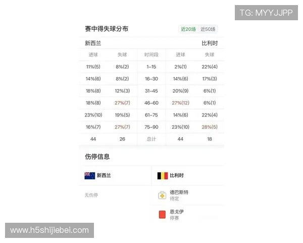 2026年世界杯新西兰VS比利时历史战绩总结及双方战术策略分析