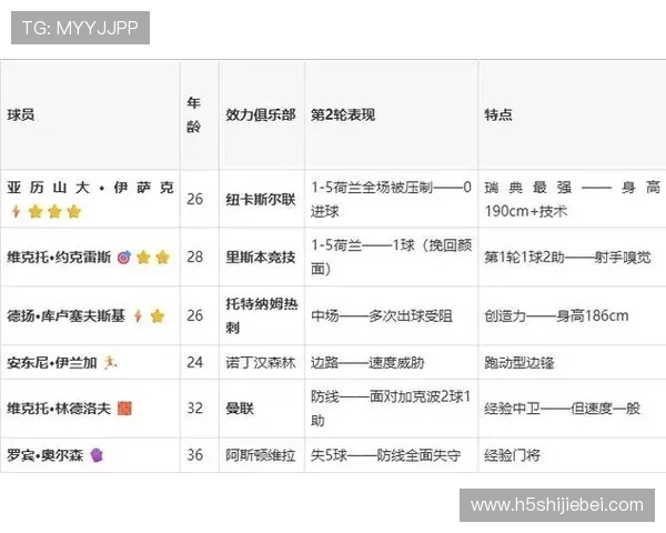 2026年世界杯日本与瑞典比赛胜负走势分析谁赢得更多比赛的可能性