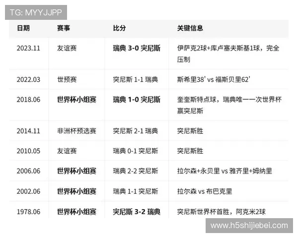 世界杯瑞典与突尼斯比赛比分竞猜规则全面解析帮助用户精准预测