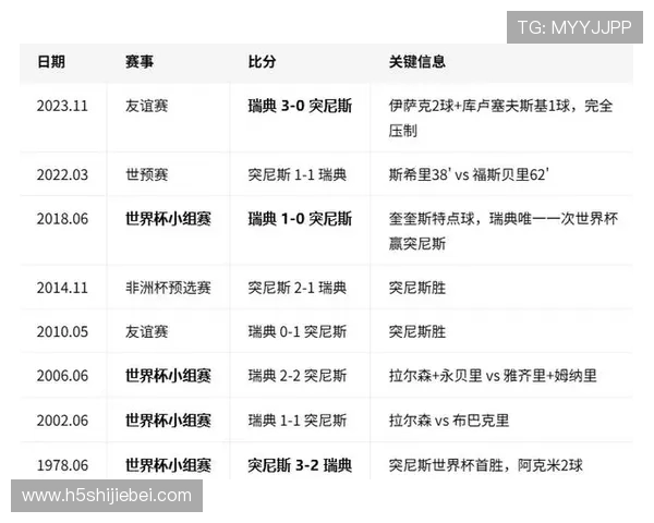 世界杯瑞典对突尼斯比赛球衣号码最新公布及球员出场阵容分析 世界杯瑞典对突尼斯比赛球衣号码最新公布及球员出场阵容分析