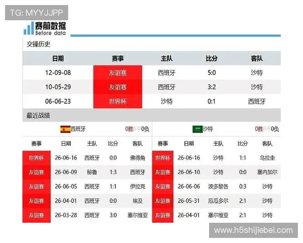 世界杯西班牙对沙特比赛的最新赛况、阵容及比赛结果预测 世界杯西班牙对沙特比赛的最新赛况、阵容及比赛结果预测