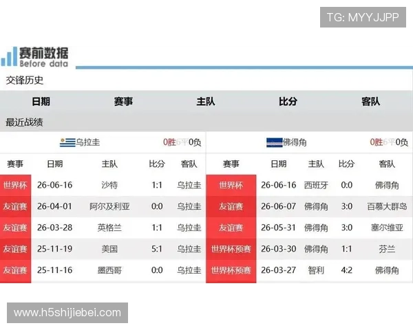 乌拉圭对佛得角冠军竞猜规则详解及赛事分析指南